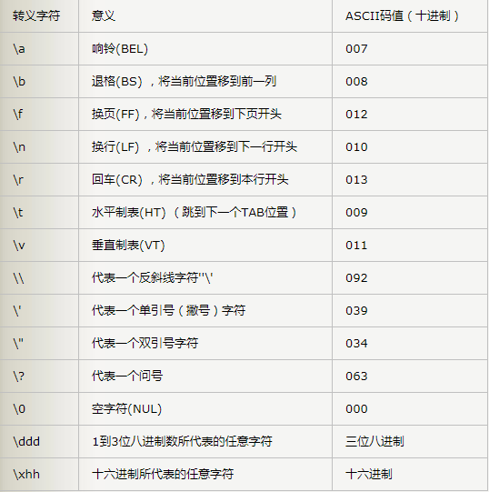 Python的变量和字符串 小叶博客